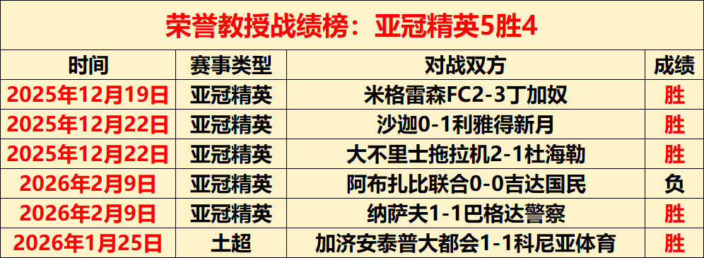 上海双雄亚,冠战况,中超能否维,J9九游会,j9九游会,九游会平台,j9九游会官方网站,9GAMES