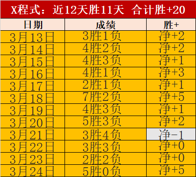 今早,马刺期号专,家推荐分析,J9九游会,j9九游会,九游会平台,j9九游会官方网站,9GAMES