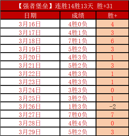 季后赛活塞,对魔术,深度解读及,J9九游会,j9九游会,九游会平台,j9九游会官方网站,9GAMES