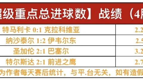 意甲欧冠之旅科斯塔库塔：米兰成功多赖运气与欧战基因传承