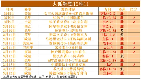 NBA63胜35期专家推荐：十星篮球每日精选赛事